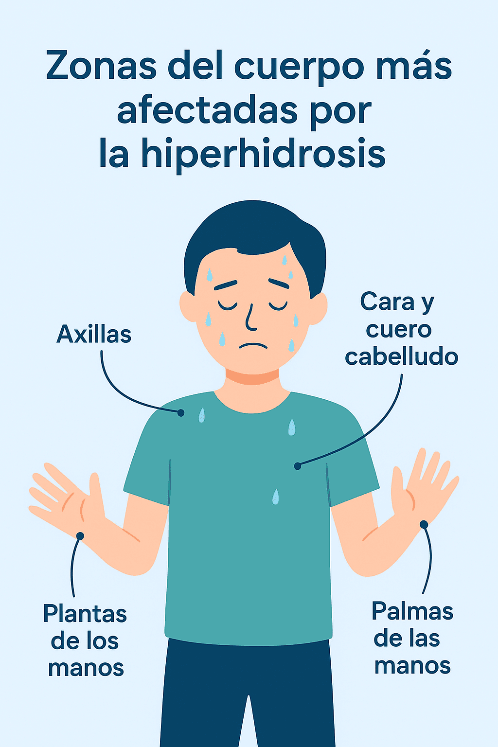 Sudoración excesiva (hiperhidrosis)